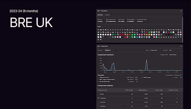 Cover image for BRE UK Design System