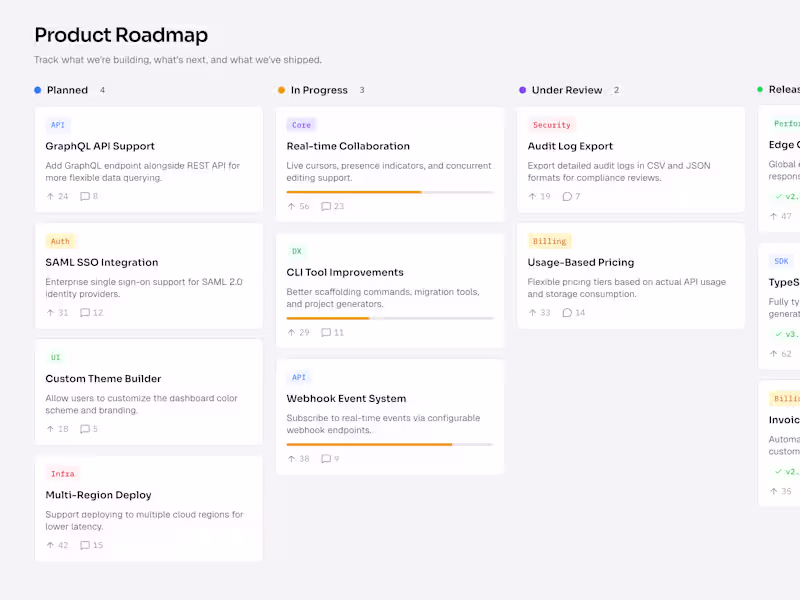 Cover image for ✨ product roadmap component