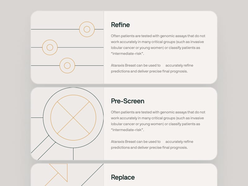Cover image for ataraxis.ai - AI Precision Medicine - Features List  Layout UIUX