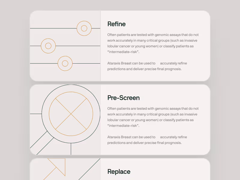 Cover image for ataraxis.ai - AI Precision Medicine - Features List  Layout UIUX