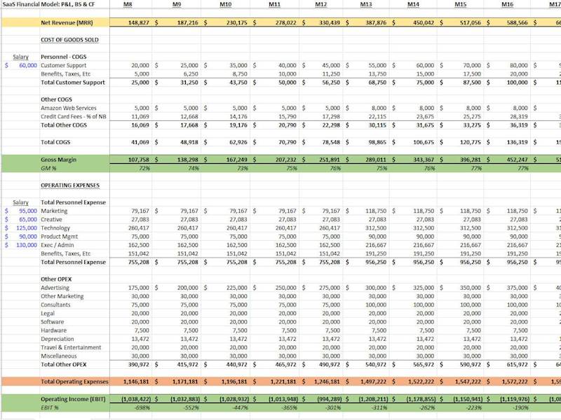 Cover image for Financial modeling for B2B SaaS for fundraising