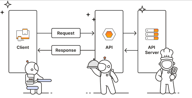 Cover image for I'll develop scalable APIs tailored for your web and mobile apps