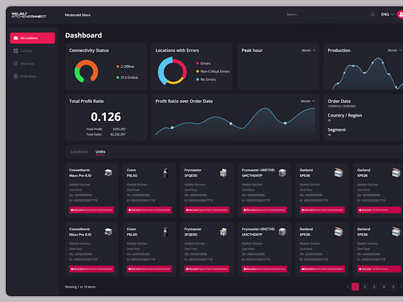 Cover image for Title: Wellbit Kitchen – Smart