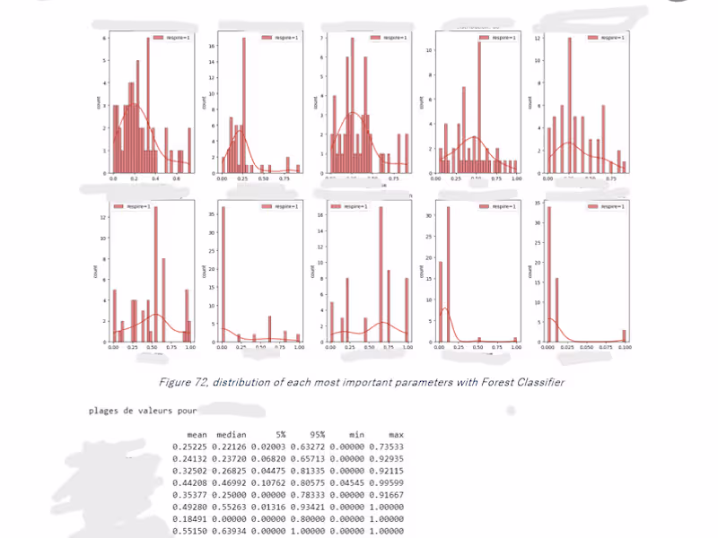 Cover image for CNRS Data Analyst