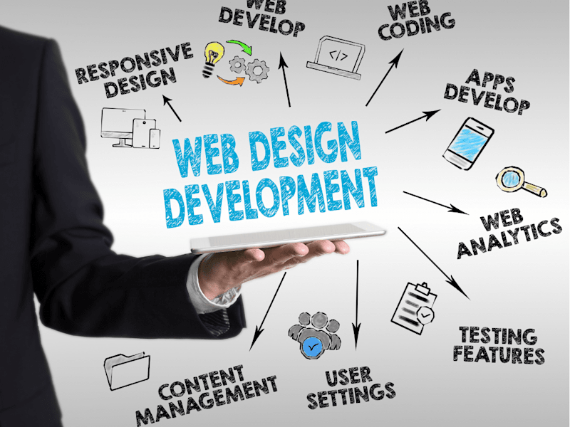 Cover image for Web design & Development 
