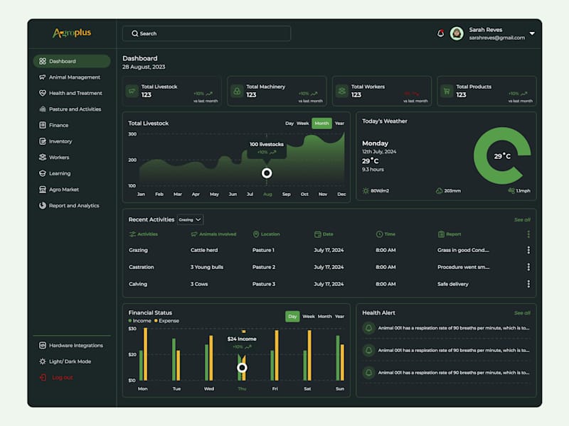 Cover image for Agroplus - An Animal Management platform