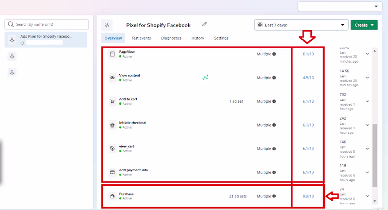 Cover image for The Facebook Conversion API (CAPI) is like the secret weapon...