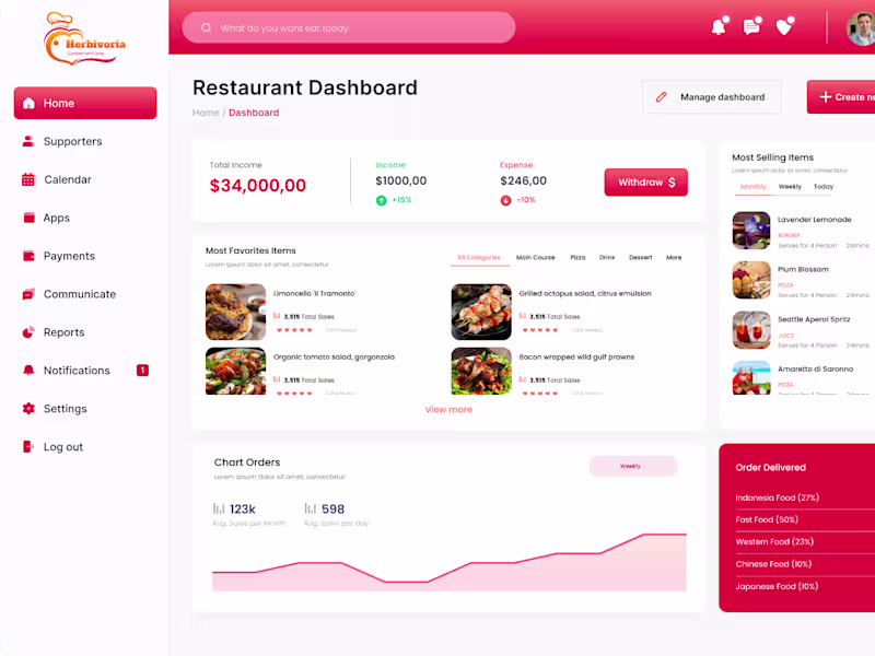 Cover image for SaaS Dashboard UI/UX Design