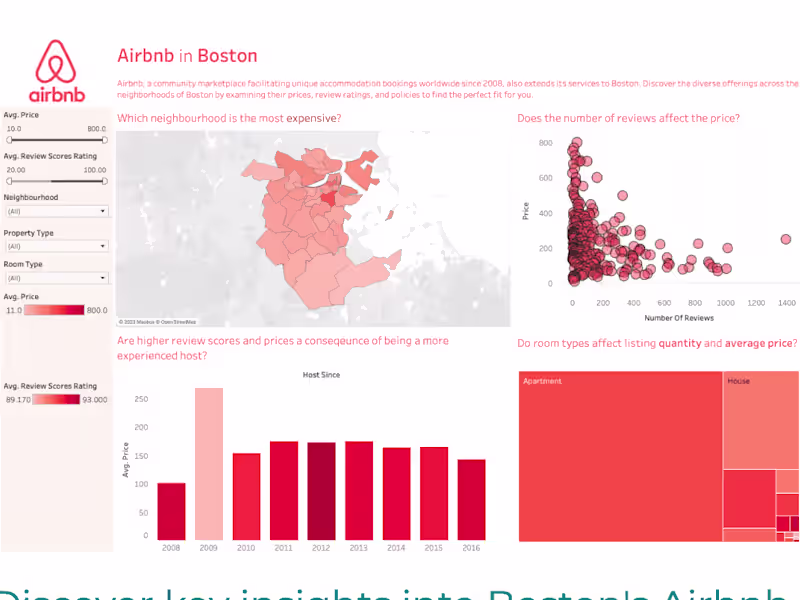 Cover image for Airbnb in Boston - Dashboard