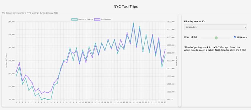 Cover image for NYC Taxi Trips
