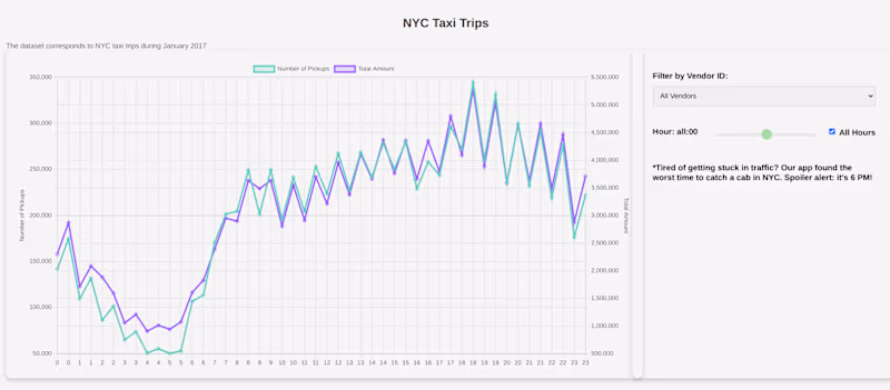 Cover image for NYC Taxi Trips