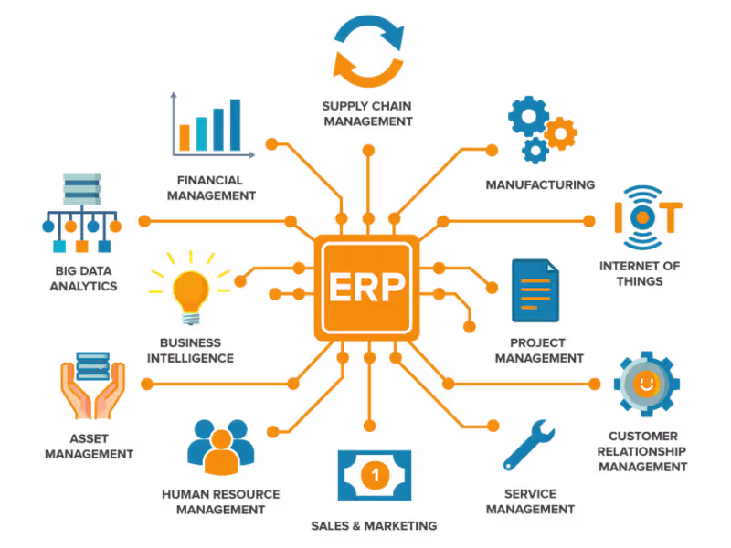 Cover image for Medical ERP