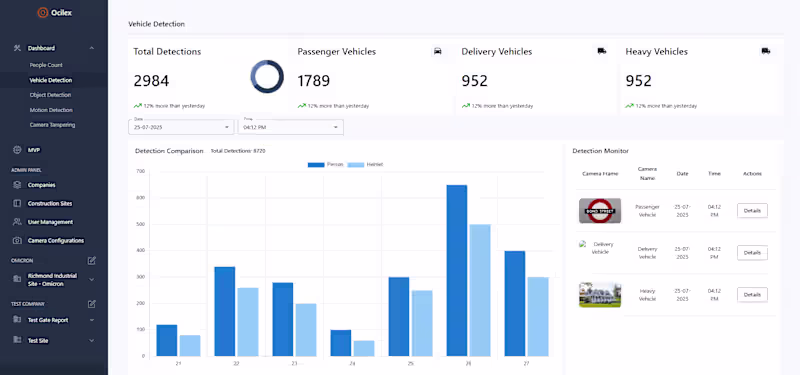 Cover image for Ocilex App