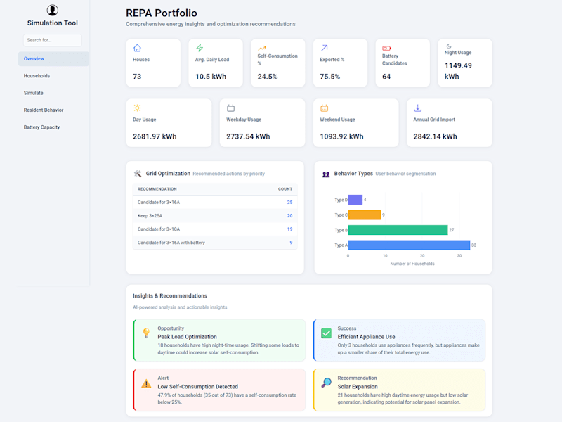 Cover image for Solar Load Analysis & DASH Interactive Dashboard