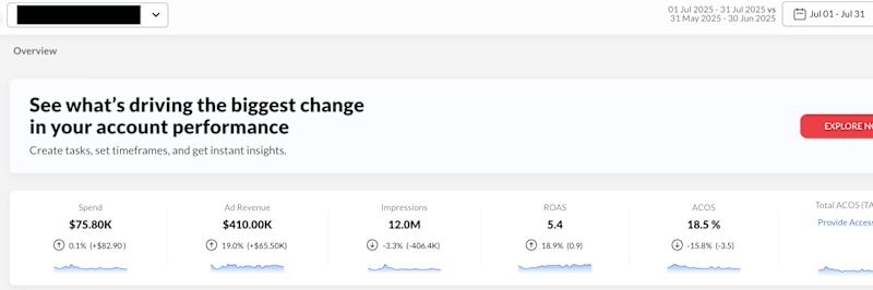 Cover image for Amazon Seller - Month Over Month Growth 