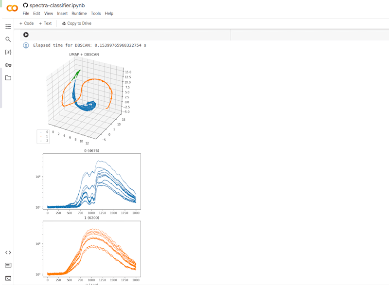 Cover image for UV-VIS Spectra Classifier