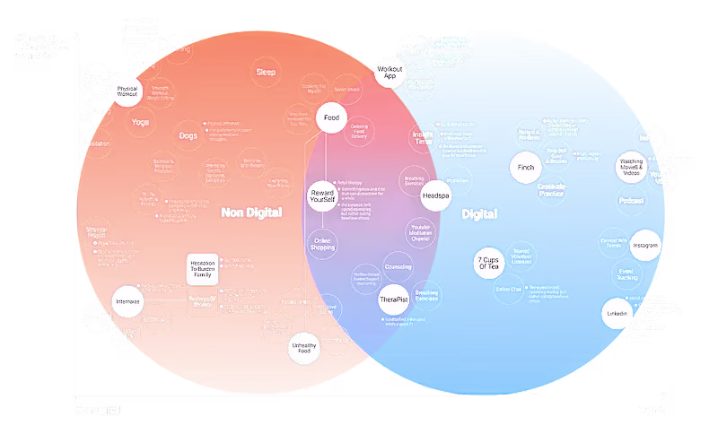 Cover image for Elevate: Wellness Platform