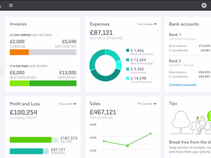 Cover image for Financial Integration
