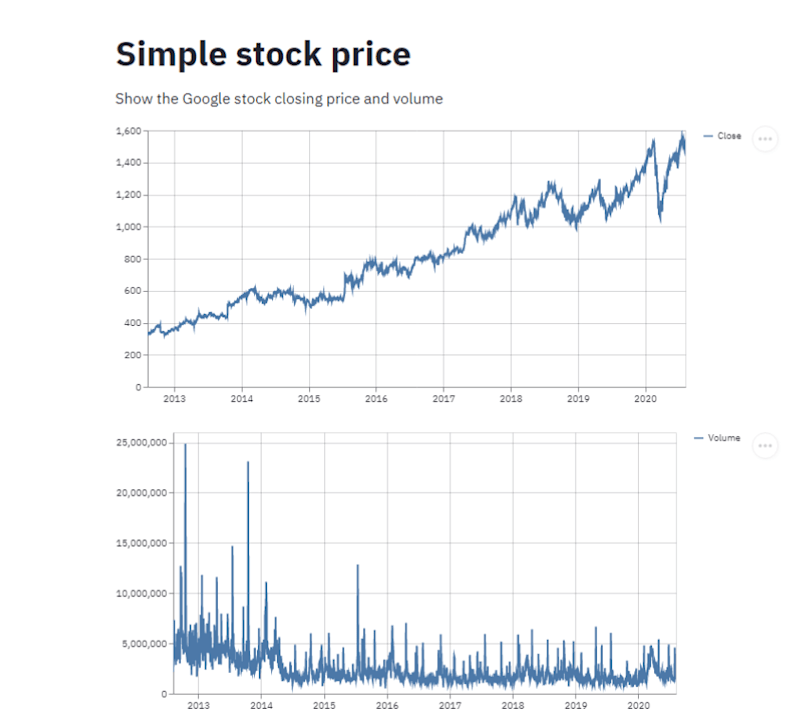 Cover image for Stock price app