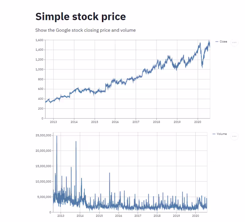 Cover image for Stock price app