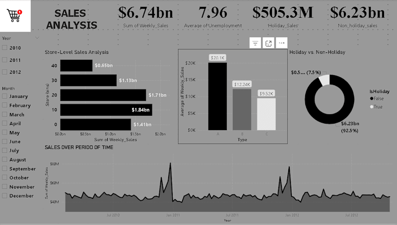 Cover image for Retail Sales Analysis Project