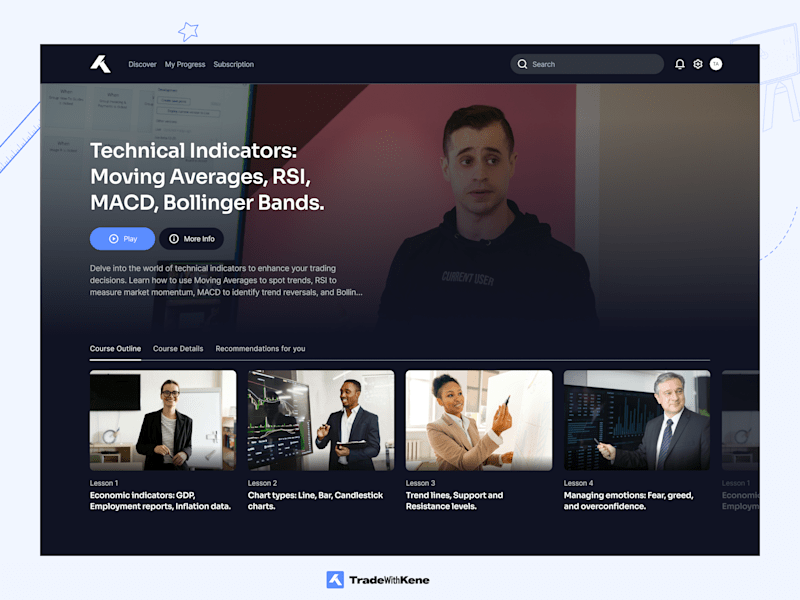 Cover image for TradeWithKene Forex Learning Platform