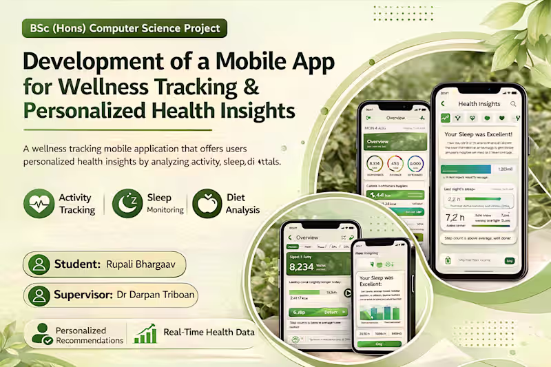 Cover image for Custom Mobile Application Development 