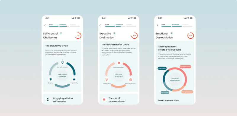 Cover image for Inflow (YCS21) - Increasing web app funnel conversion