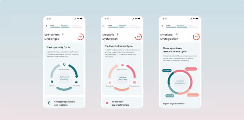 Cover image for Inflow (YCS21) - Increasing web app funnel conversion