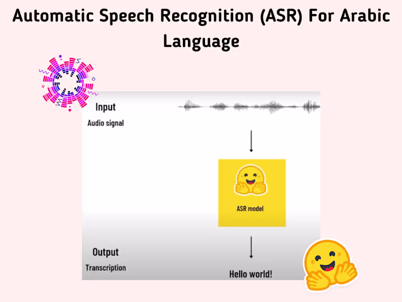Cover image for Automatic Speech Recognition 