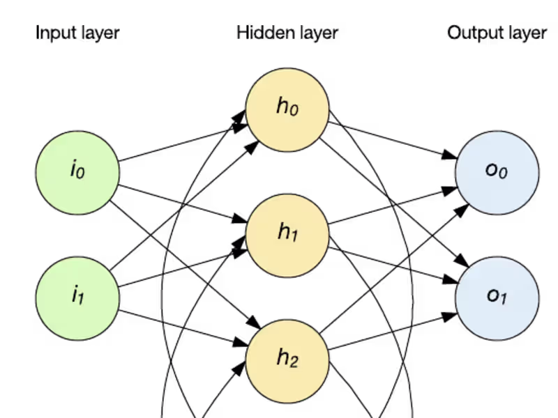 Cover image for Prediction Models using Machine Learning with Neural Networks 