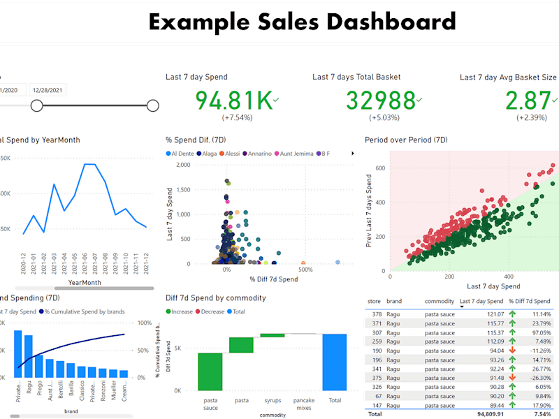 Cover image for Sales Performance Dashboard