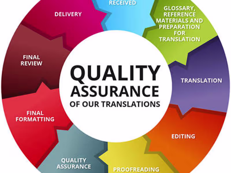 Cover image for Software Testing