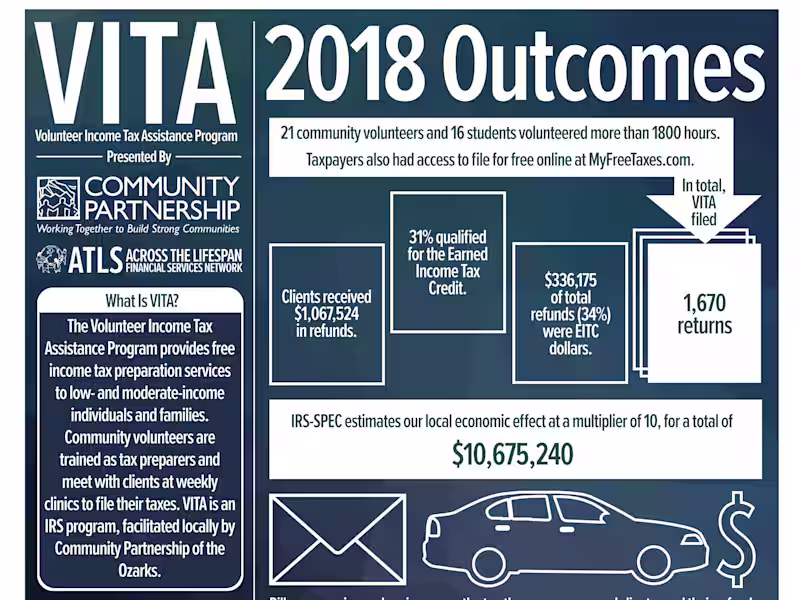 Cover image for Infographic: VITA 2018 Outcomes