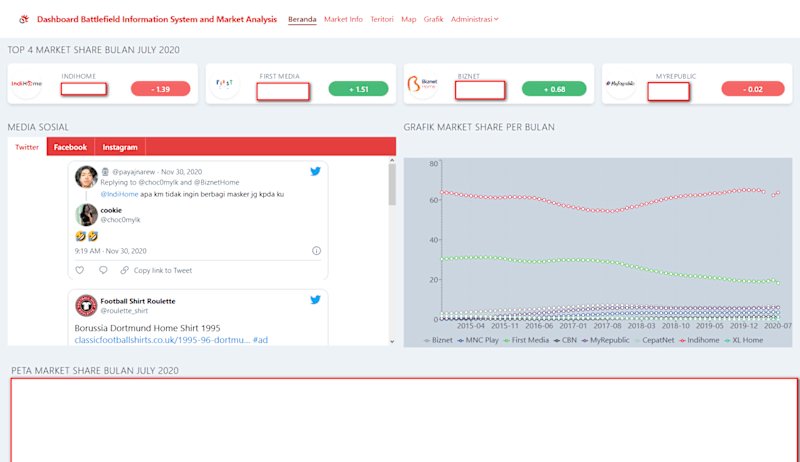 Cover image for Market Share Dashboard
