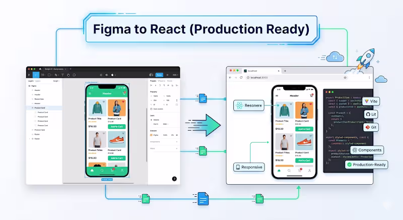 Cover image for Turn Your Figma Design into a Production-Ready React UI