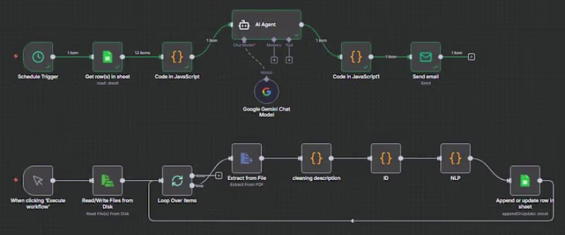 Cover image for Agentic-Resume-Ranker is an AI-powered recruitment