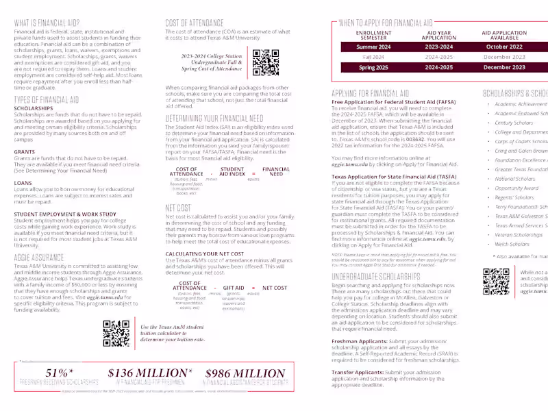Cover image for Publications