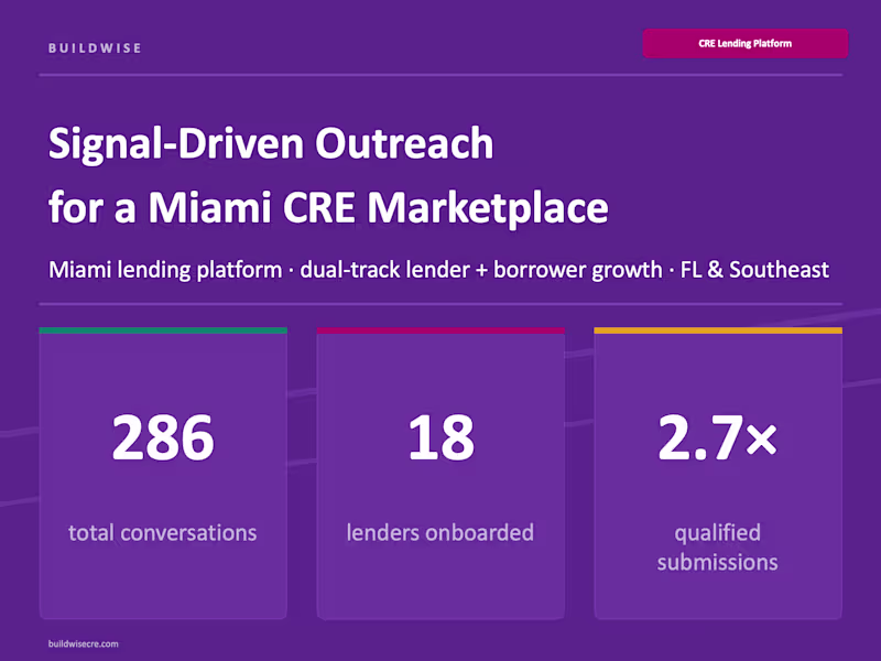 Cover image for Built a signal-driven outreach system