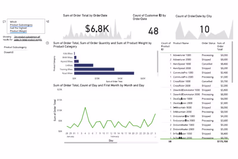 Cover image for Data Analyst and Power BI Specialist 