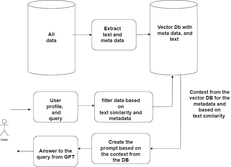 Cover image for OpenAI GPT/ Opensource LLM chatbot on private data