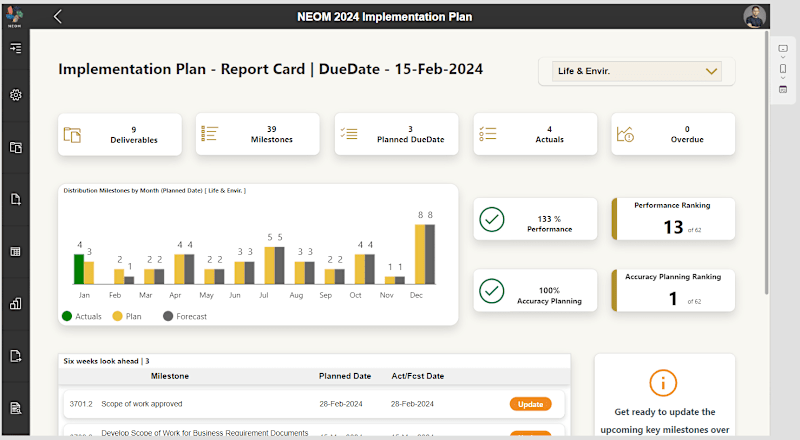 Cover image for Power Platform Solution