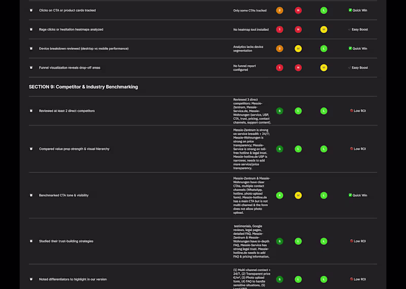 Cover image for 🧪 CRO Audit Checklist ≠ surface-level review. When I audit ...