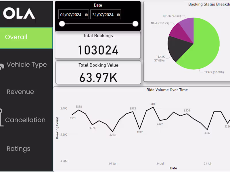 Cover image for Data Analysis and Visualization