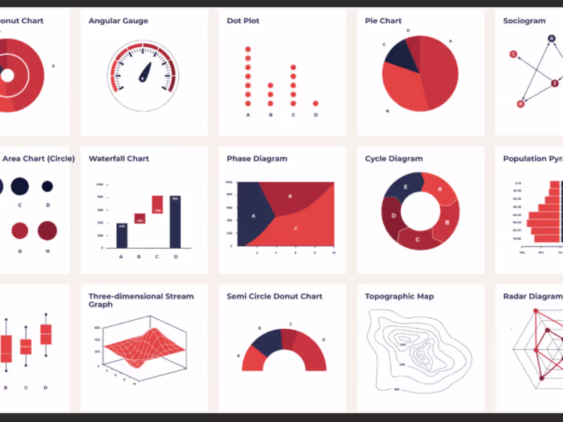 Cover image for Automated reports, visualization and supervised machine learning