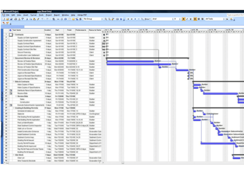 Cover image for Project Management