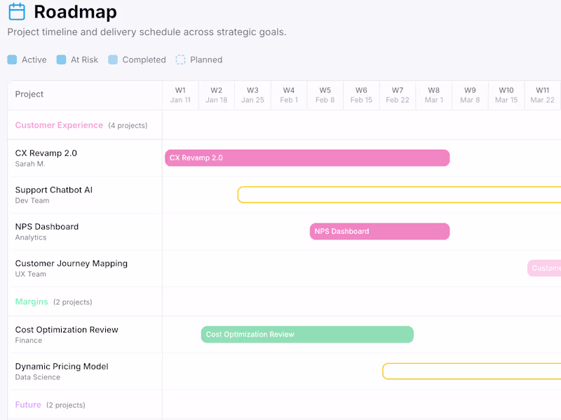 Cover image for Product Roadmap Creation