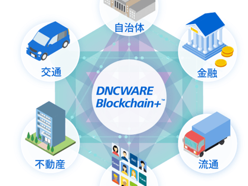 Cover image for Blockchain Ecosystem