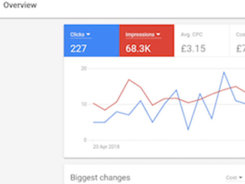 Cover image for Search Ad Campaigns