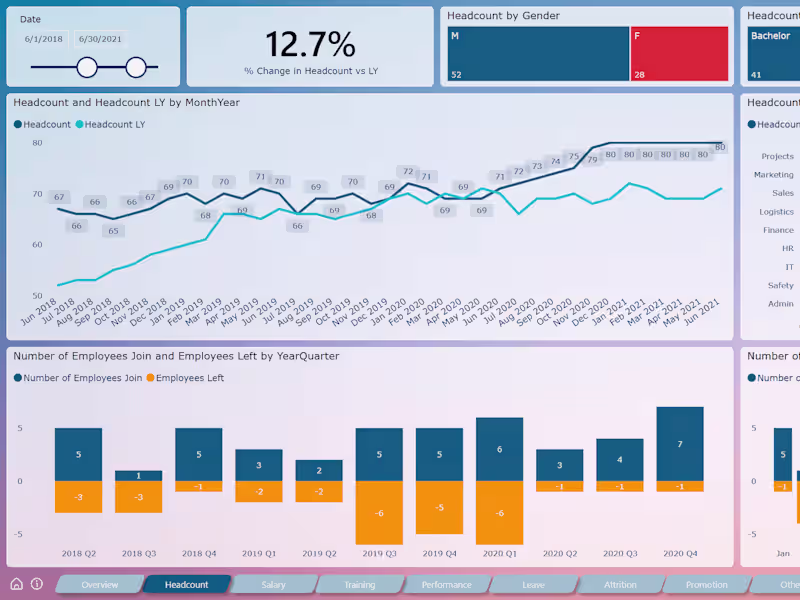 Cover image for HR Dashboard